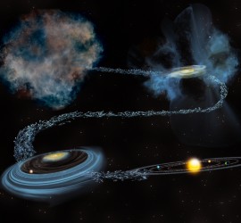 Pianeti - dal disco protoplanetario il fenomeno di sticking per la formazione di pianeti e stelle.